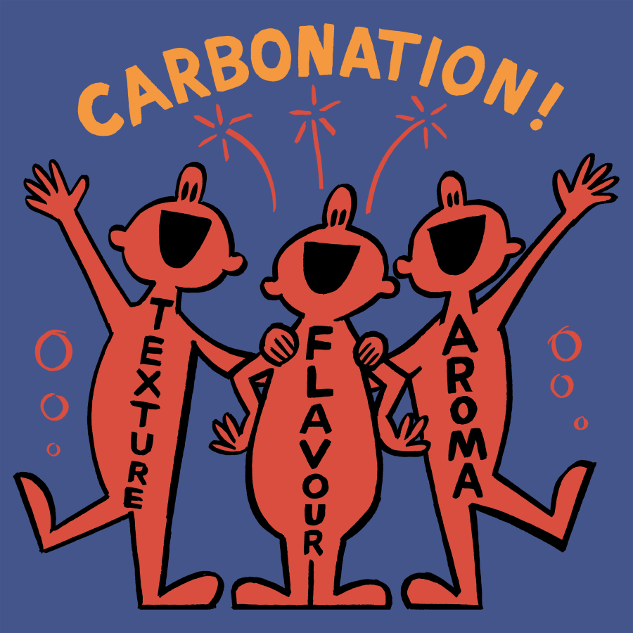Drawing of three red men shouting carbonation. Vertically across their body is 'texture, flavor, aroma'.